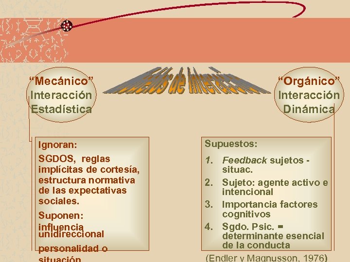 “Mecánico” Interacción Estadística Ignoran: SGDOS, reglas implícitas de cortesía, estructura normativa de las expectativas