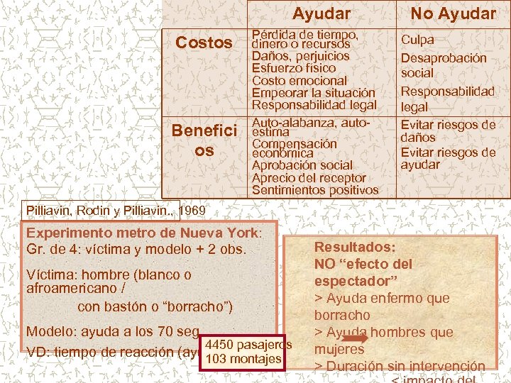 Ayudar Costos Benefici os Pérdida de tiempo, dinero o recursos Daños, perjuicios Esfuerzo físico