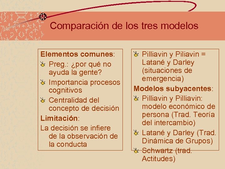Comparación de los tres modelos Elementos comunes: Preg. : ¿por qué no ayuda la