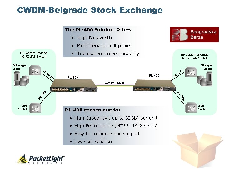 CWDM-Belgrade Stock Exchange The PL-400 Solution Offers: • High Bandwidth • Multi Service multiplexer