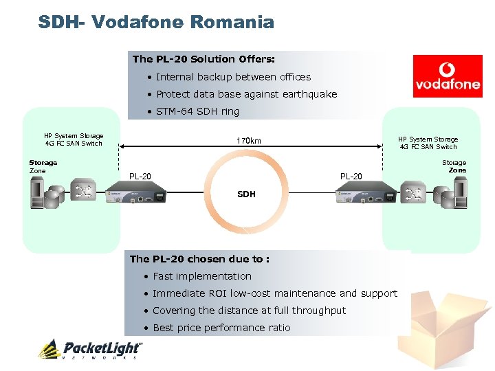 SDH- Vodafone Romania The PL-20 Solution Offers: • Internal backup between offices • Protect