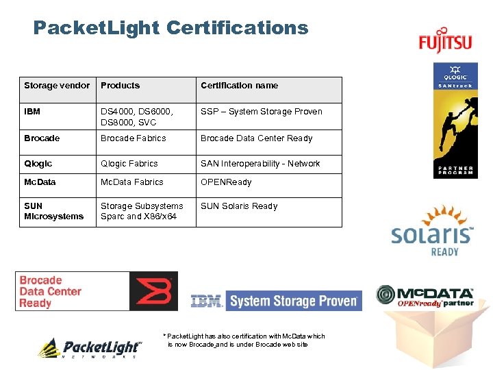 Packet. Light Certifications Storage vendor Products Certification name IBM DS 4000, DS 6000, DS
