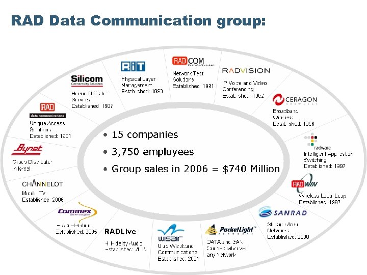 RAD Data Communication group: Company confidential 