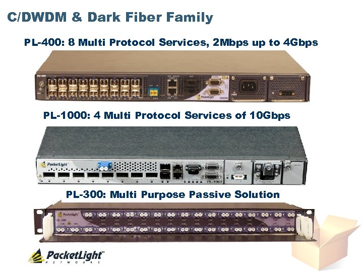 C/DWDM & Dark Fiber Family PL-400: 8 Multi Protocol Services, 2 Mbps up to