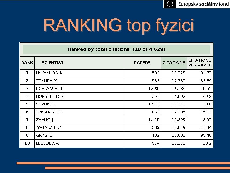 RANKING top fyzici 