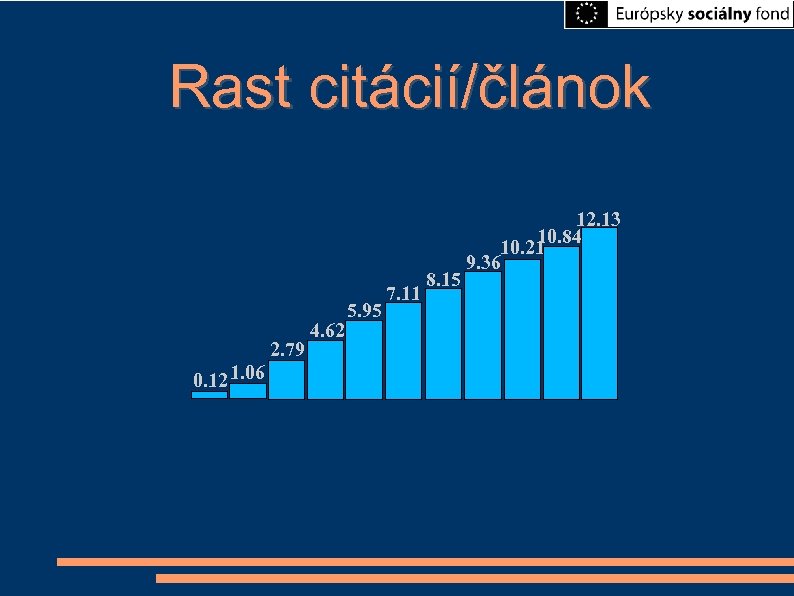 Rast citácií/článok 2. 79 0. 12 1. 06 4. 62 5. 95 7. 11