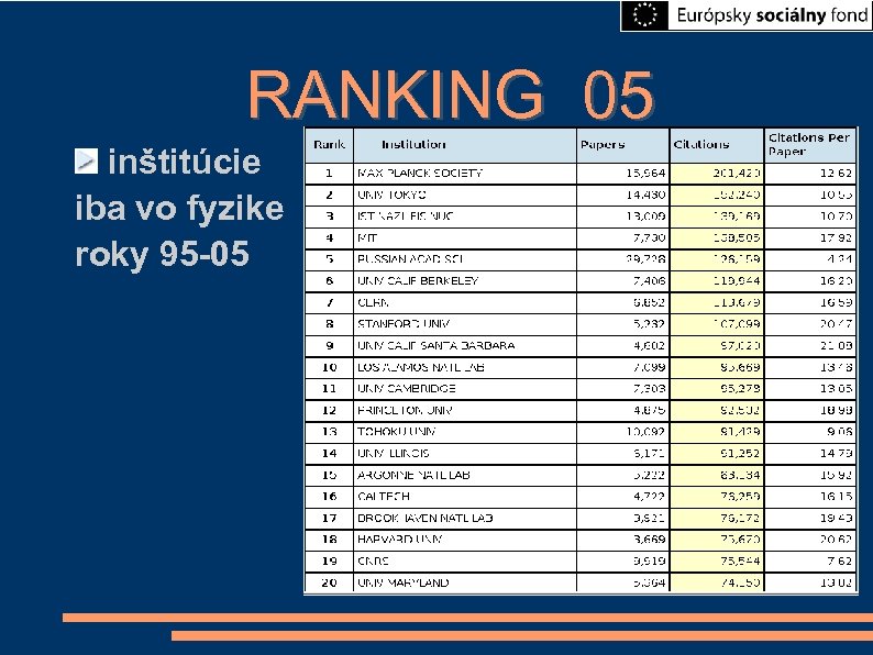 RANKING 05 inštitúcie iba vo fyzike roky 95 -05 