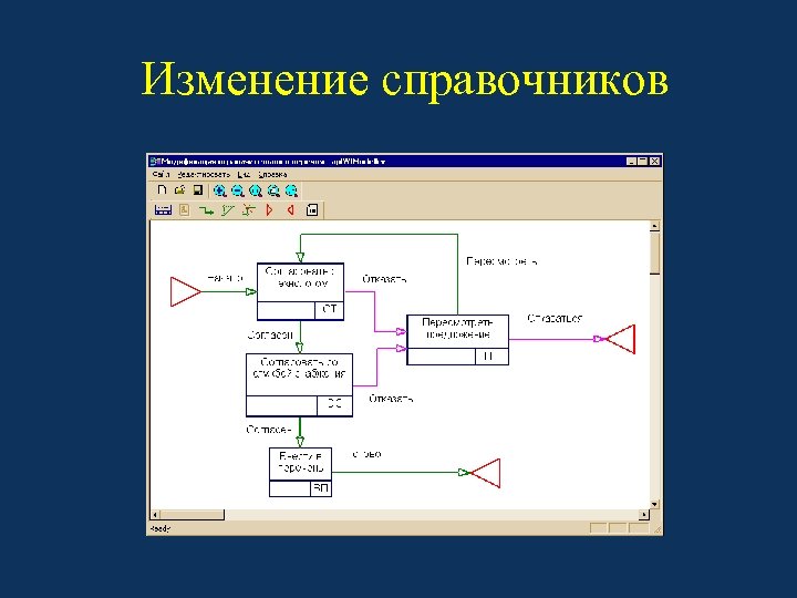 Изменение справочников 