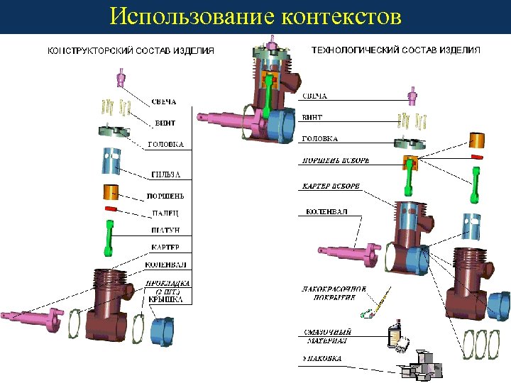 Использование контекстов 