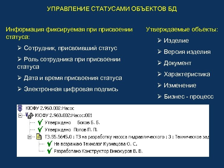 УПРАВЛЕНИЕ СТАТУСАМИ ОБЪЕКТОВ БД Информация фиксируемая присвоении статуса: Ø Сотрудник, присвоивший статус Ø Роль