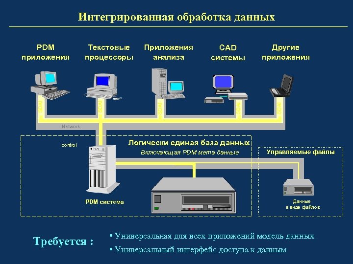 Единая база