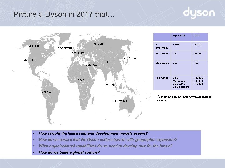 Picture a Dyson in 2017 that… April 2012 # Employees 282 470 >6000* 17