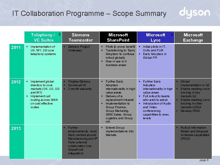 IT Collaboration Programme – Scope Summary Telephony / 3 VC Suites Siemens Teamcenter Microsoft