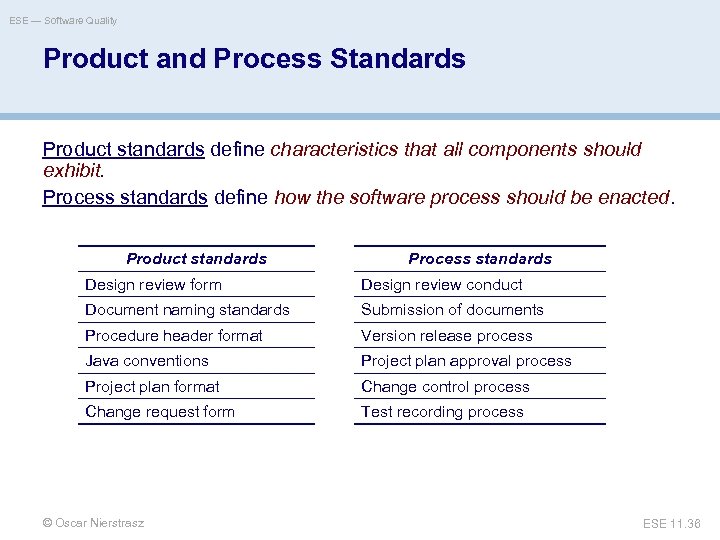 ESE — Software Quality Product and Process Standards Product standards define characteristics that all