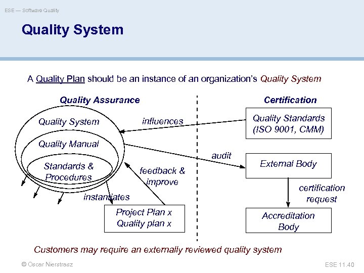 ESE — Software Quality System A Quality Plan should be an instance of an