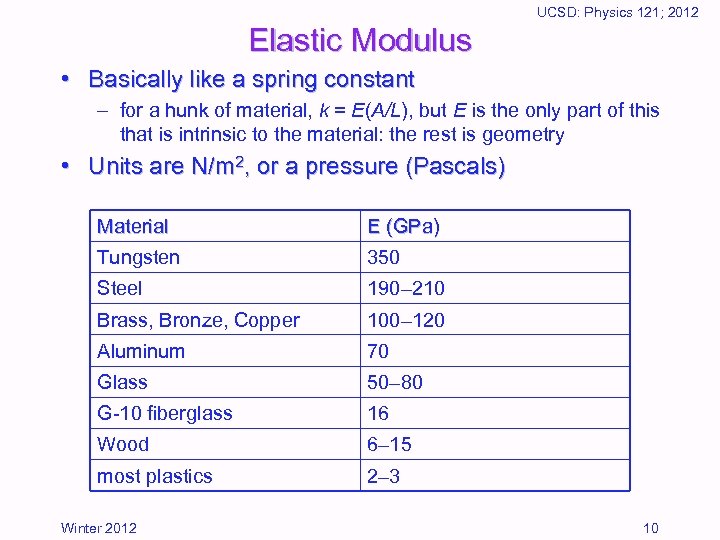 UCSD: Physics 121; 2012 Elastic Modulus • Basically like a spring constant – for