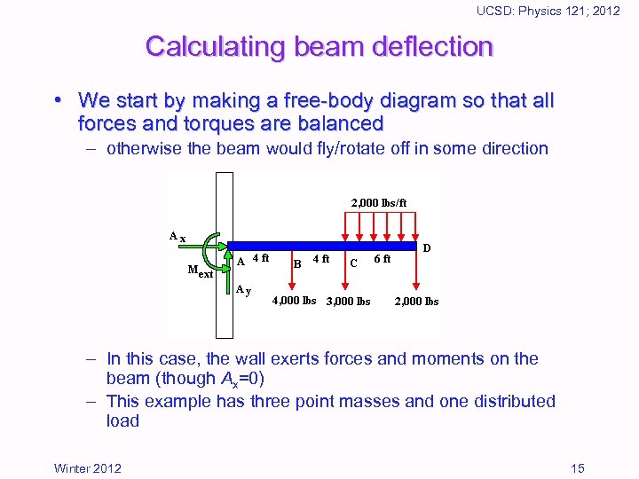 UCSD: Physics 121; 2012 Calculating beam deflection • We start by making a free-body