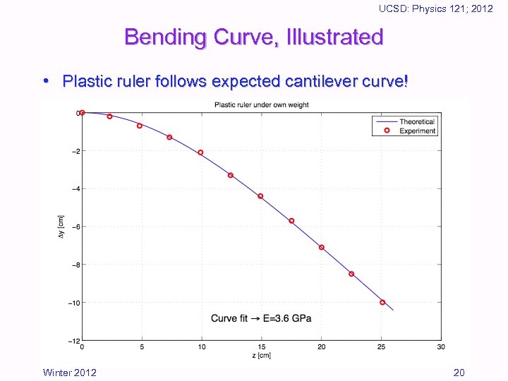 UCSD: Physics 121; 2012 Bending Curve, Illustrated • Plastic ruler follows expected cantilever curve!