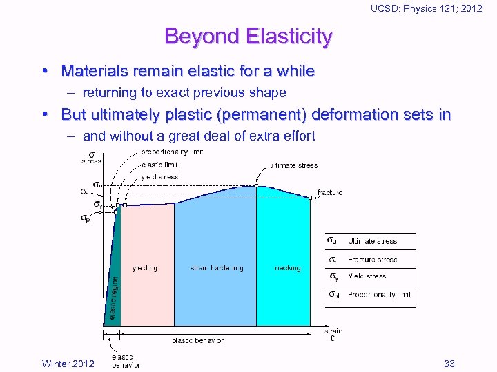 UCSD: Physics 121; 2012 Beyond Elasticity • Materials remain elastic for a while –