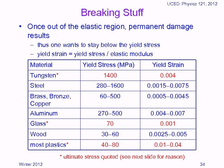 UCSD: Physics 121; 2012 Breaking Stuff • Once out of the elastic region, permanent