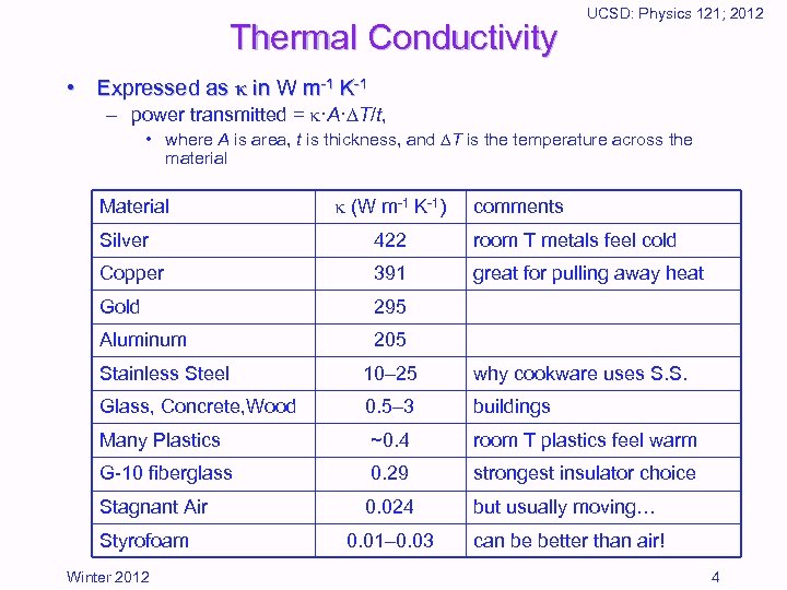 Thermal Conductivity UCSD: Physics 121; 2012 • Expressed as in W m-1 K-1 –