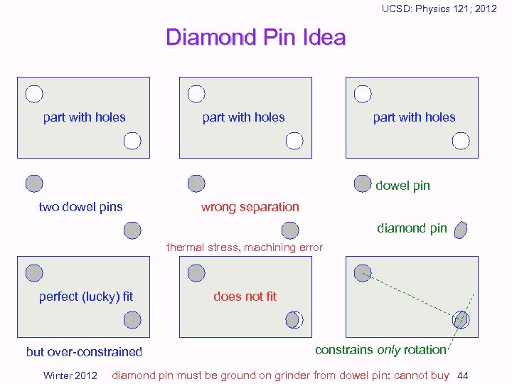 UCSD: Physics 121; 2012 Diamond Pin Idea part with holes dowel pin two dowel