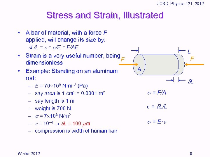 UCSD: Physics 121; 2012 Stress and Strain, Illustrated • A bar of material, with