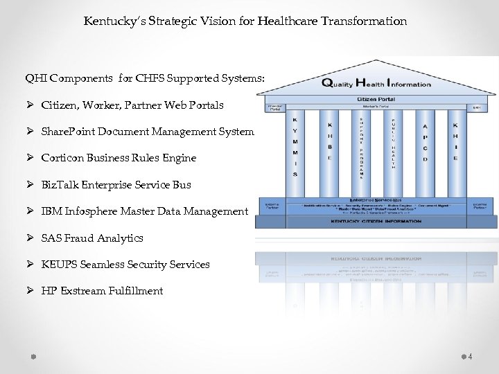 Kentucky’s Strategic Vision for Healthcare Transformation QHI Components for CHFS Supported Systems: Ø Citizen,