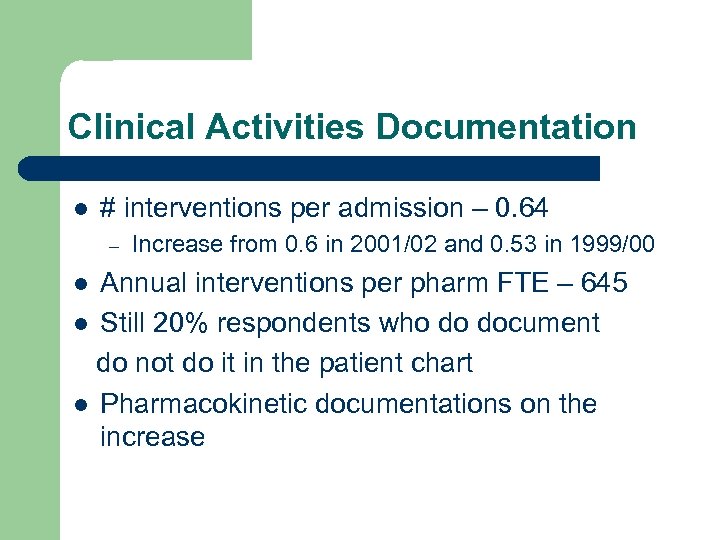 Clinical Activities Documentation l # interventions per admission – 0. 64 – Increase from