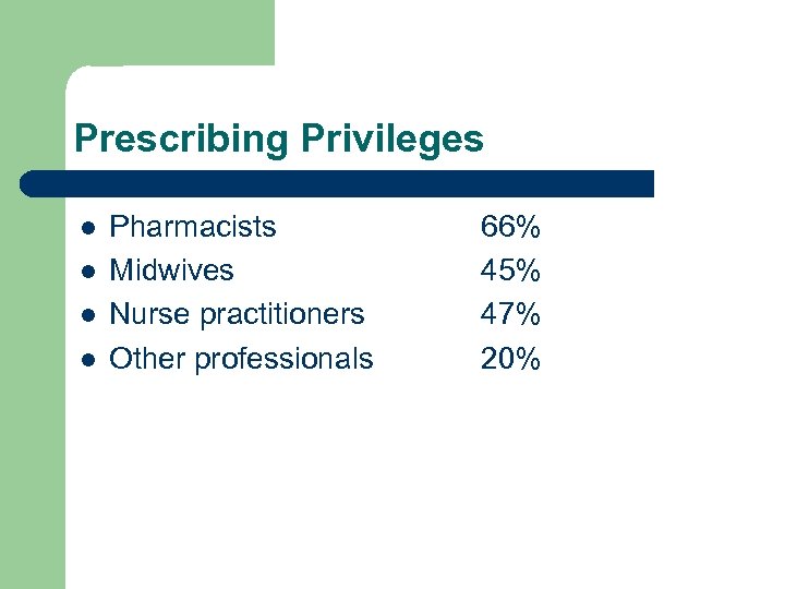 Prescribing Privileges l l Pharmacists Midwives Nurse practitioners Other professionals 66% 45% 47% 20%