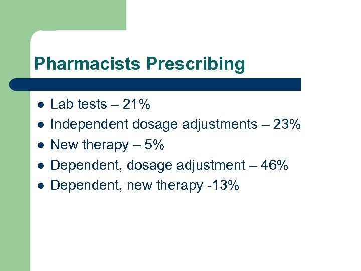 Pharmacists Prescribing l l l Lab tests – 21% Independent dosage adjustments – 23%