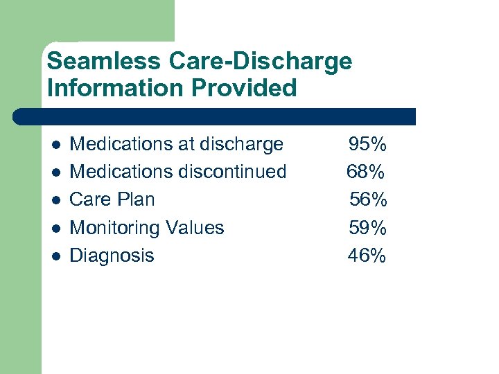 Seamless Care-Discharge Information Provided l l l Medications at discharge Medications discontinued Care Plan