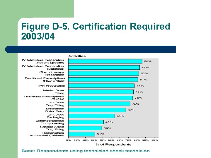 Figure D-5. Certification Required 2003/04 