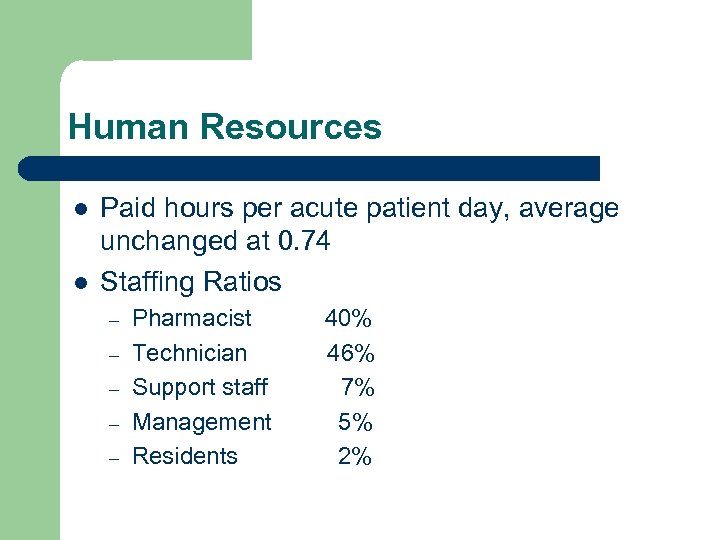 Human Resources l l Paid hours per acute patient day, average unchanged at 0.