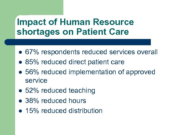 Impact of Human Resource shortages on Patient Care l l l 67% respondents reduced