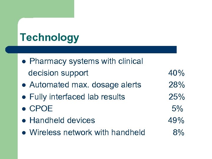 Technology Pharmacy systems with clinical decision support l Automated max. dosage alerts l Fully