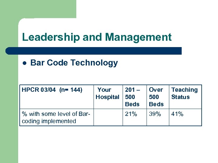 Leadership and Management l Bar Code Technology HPCR 03/04 (n= 144) % with some