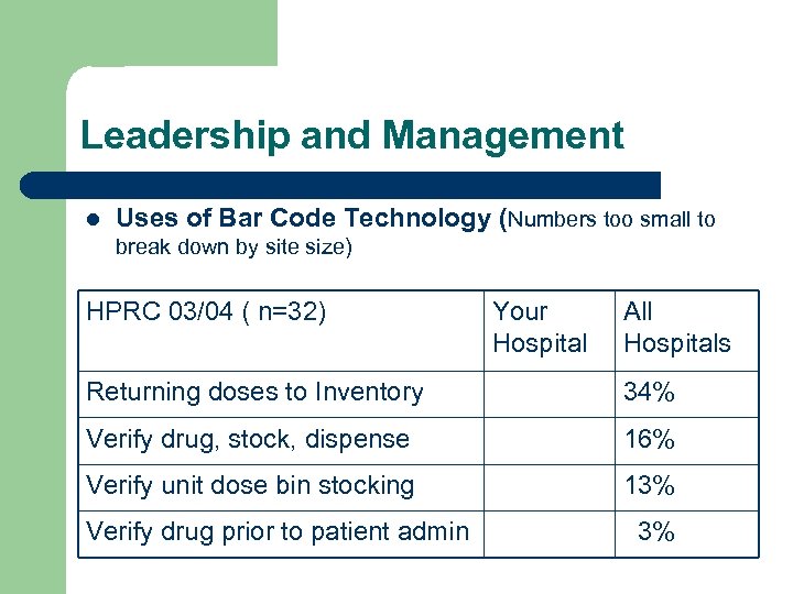 Leadership and Management l Uses of Bar Code Technology (Numbers too small to break