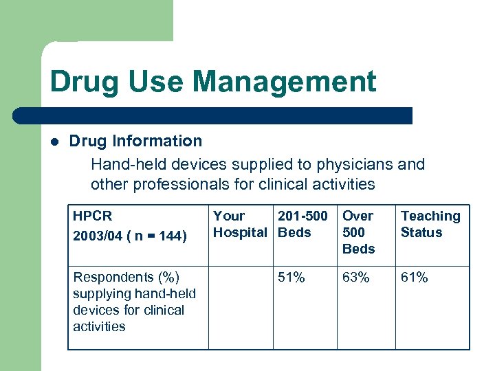 Drug Use Management l Drug Information Hand-held devices supplied to physicians and other professionals