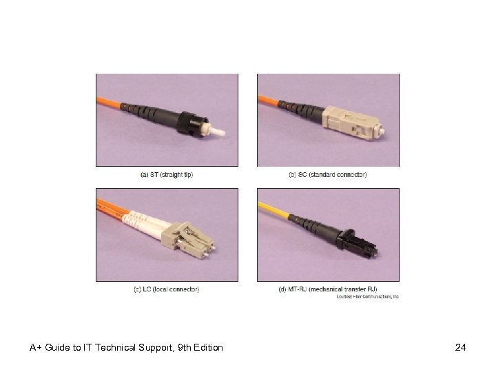 A+ Guide to IT Technical Support, 9 th Edition 24 