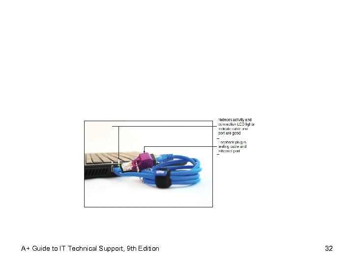 A+ Guide to IT Technical Support, 9 th Edition 32 