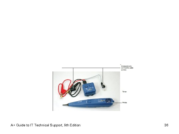 A+ Guide to IT Technical Support, 9 th Edition 36 