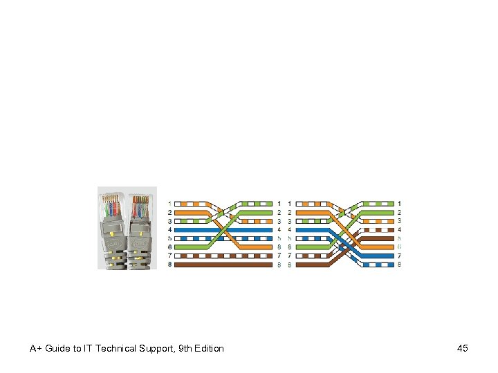A+ Guide to IT Technical Support, 9 th Edition 45 