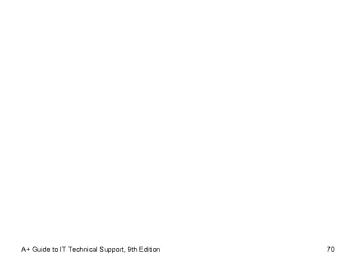 A+ Guide to IT Technical Support, 9 th Edition 70 