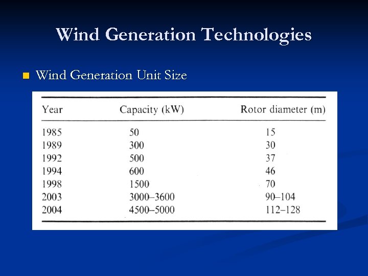 Wind Generation Technologies n Wind Generation Unit Size 