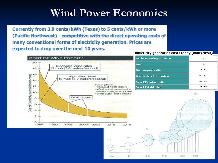 Wind Power Economics 