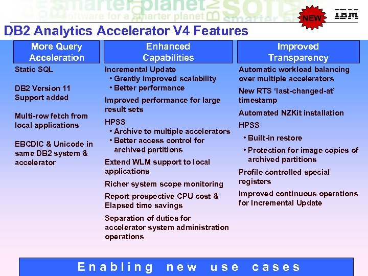 NEW DB 2 Analytics Accelerator V 4 Features More Query Acceleration Static SQL Enhanced