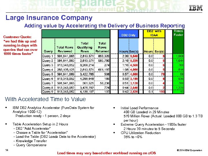 Large Insurance Company Adding value by Accelerating the Delivery of Business Reporting Customer Quote: