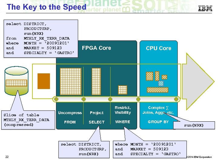 The Key to the Speed select DISTRICT, PRODUCTGRP, sum(NRX) from MTHLY_RX_TERR_DATA where MONTH =