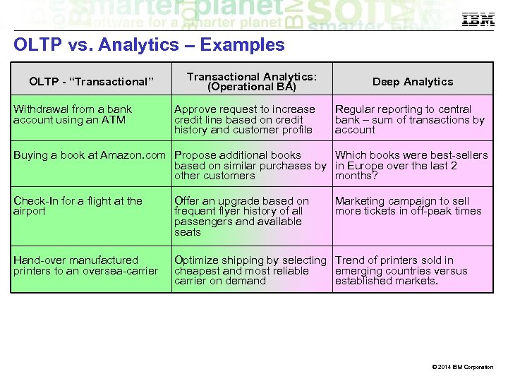 OLTP vs. Analytics – Examples OLTP - “Transactional” Withdrawal from a bank account using